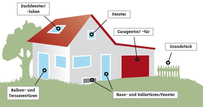 Angrffspunkte für Einbrecher am Haus